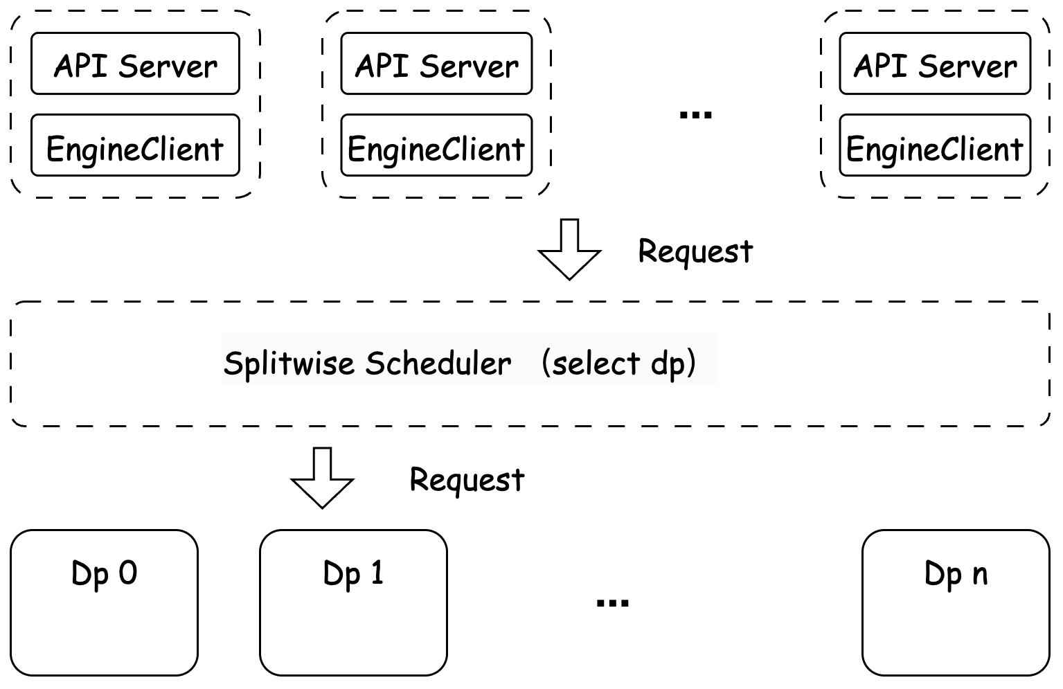 Scheduling Architecture