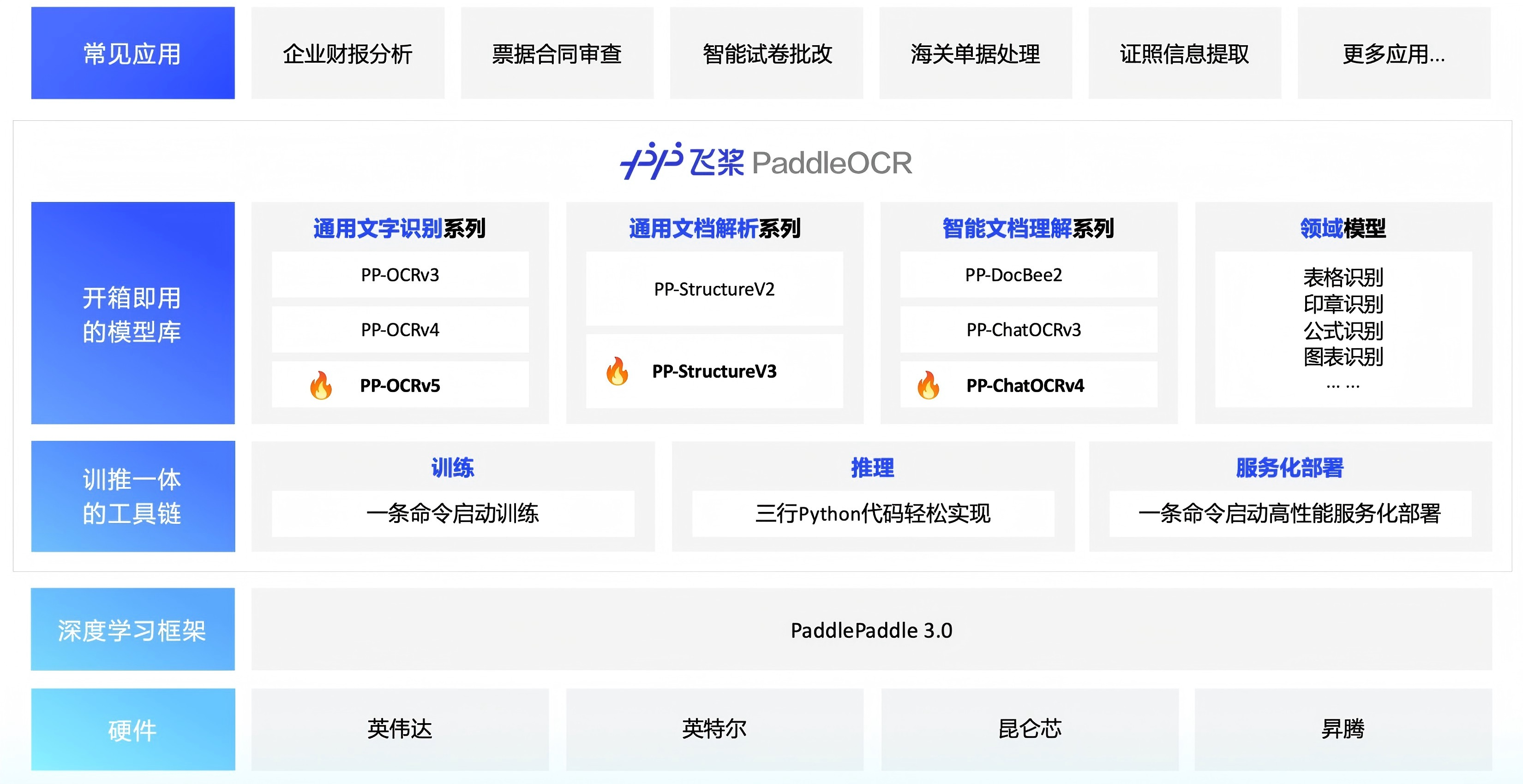 PaddleOCR Architecture